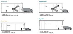 CT FoodCHAIN (D5), Factory #452733401